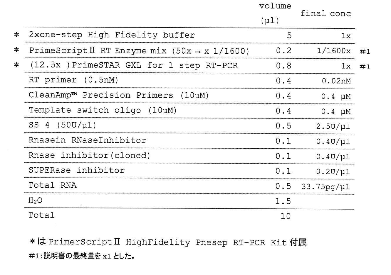 WO2017222057A1 - One-step reverse transcription template-switching pcr -  Google Patents