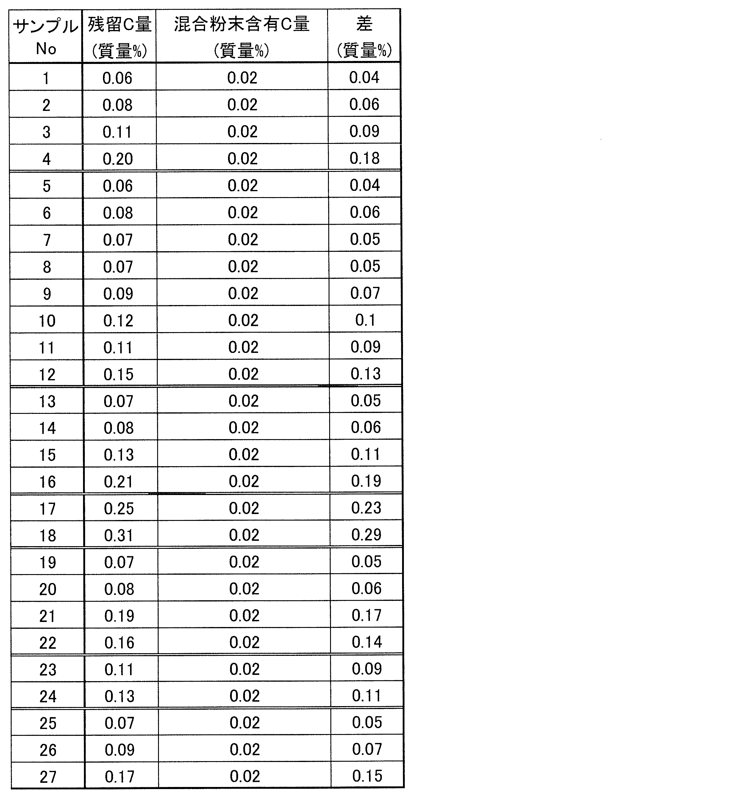 Figure JPOXMLDOC01-appb-T000003