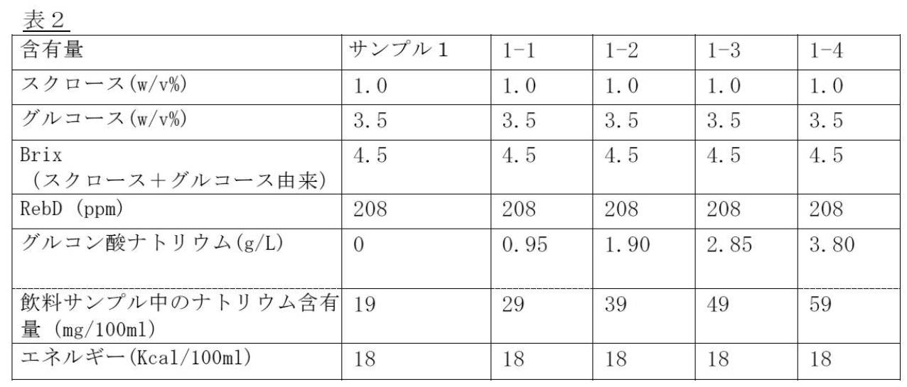 Figure JPOXMLDOC01-appb-T000002