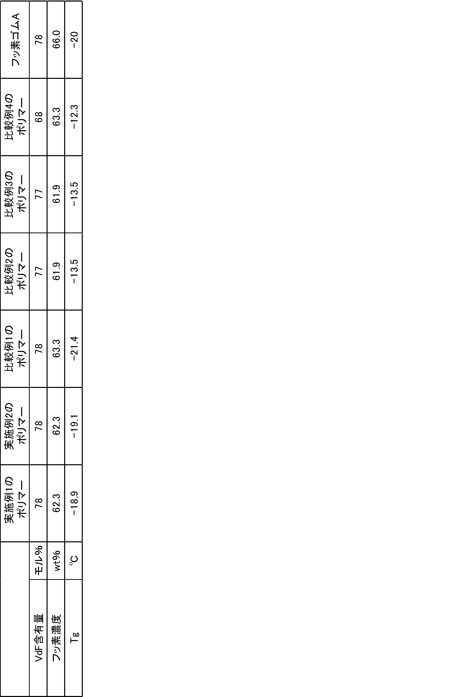 Figure JPOXMLDOC01-appb-T000010
