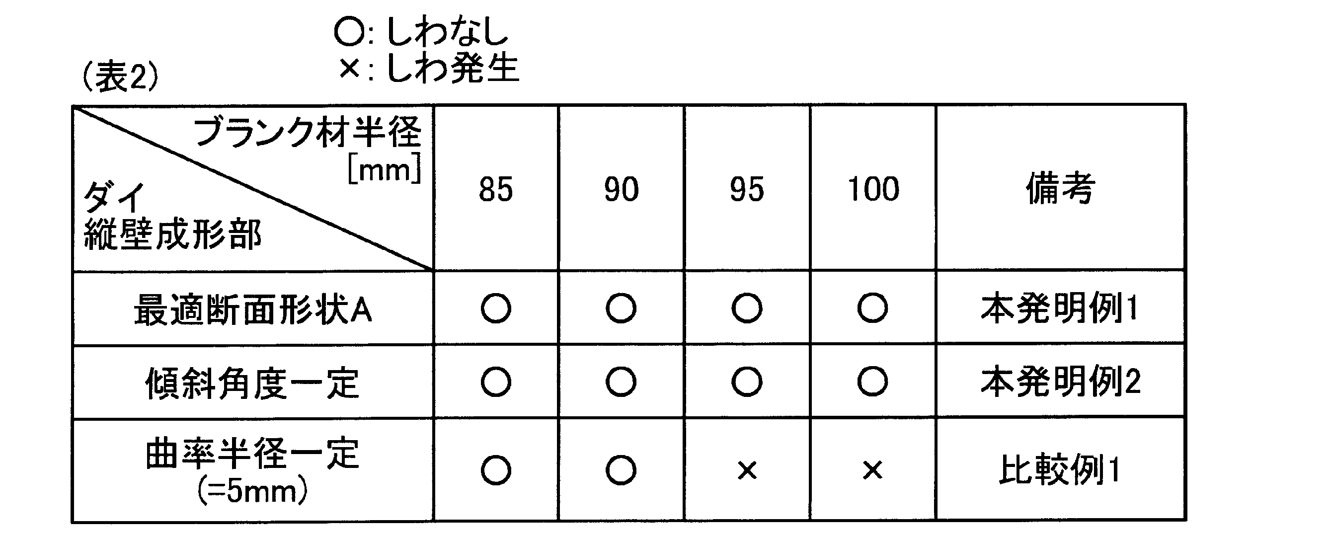 Figure JPOXMLDOC01-appb-T000009
