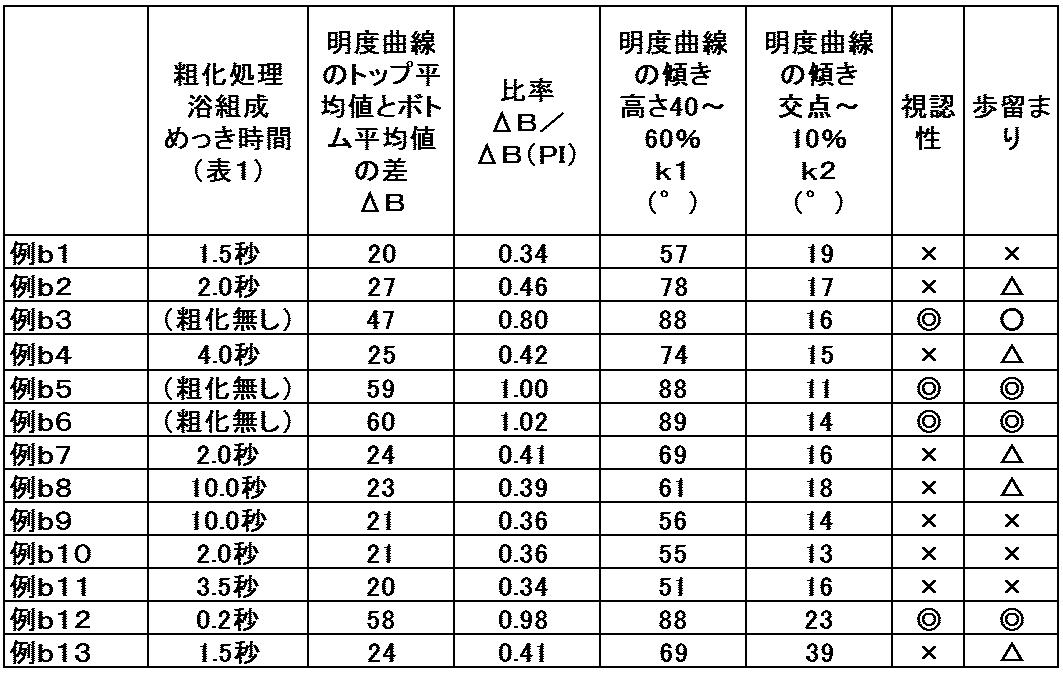 Figure JPOXMLDOC01-appb-T000009