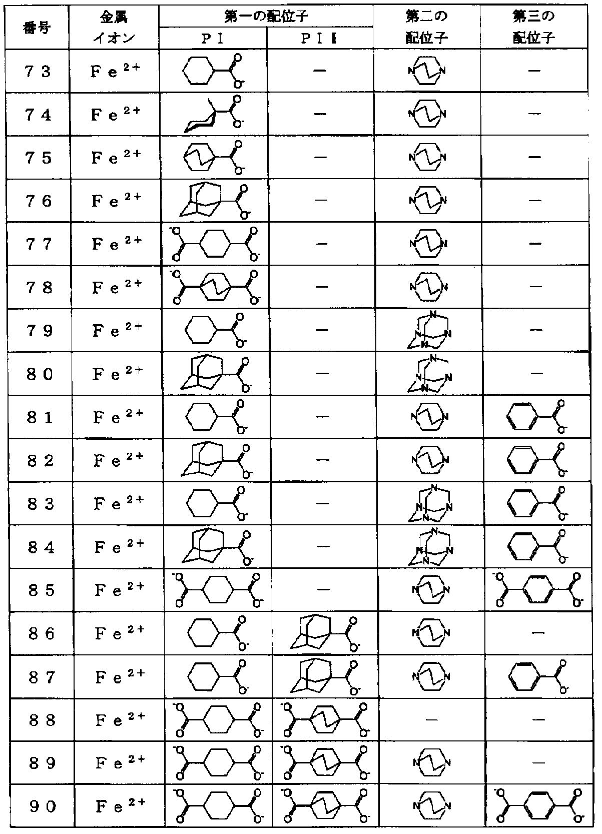 Figure JPOXMLDOC01-appb-T000014