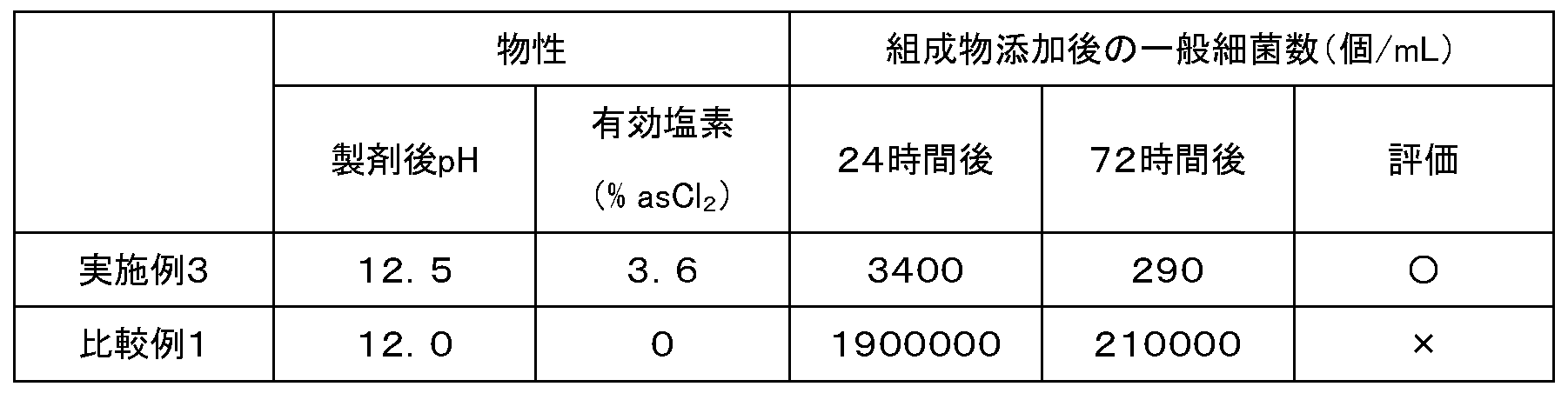 Figure JPOXMLDOC01-appb-T000003