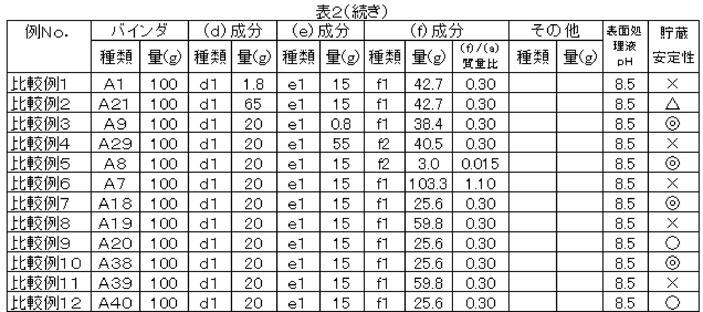 Figure JPOXMLDOC01-appb-T000003