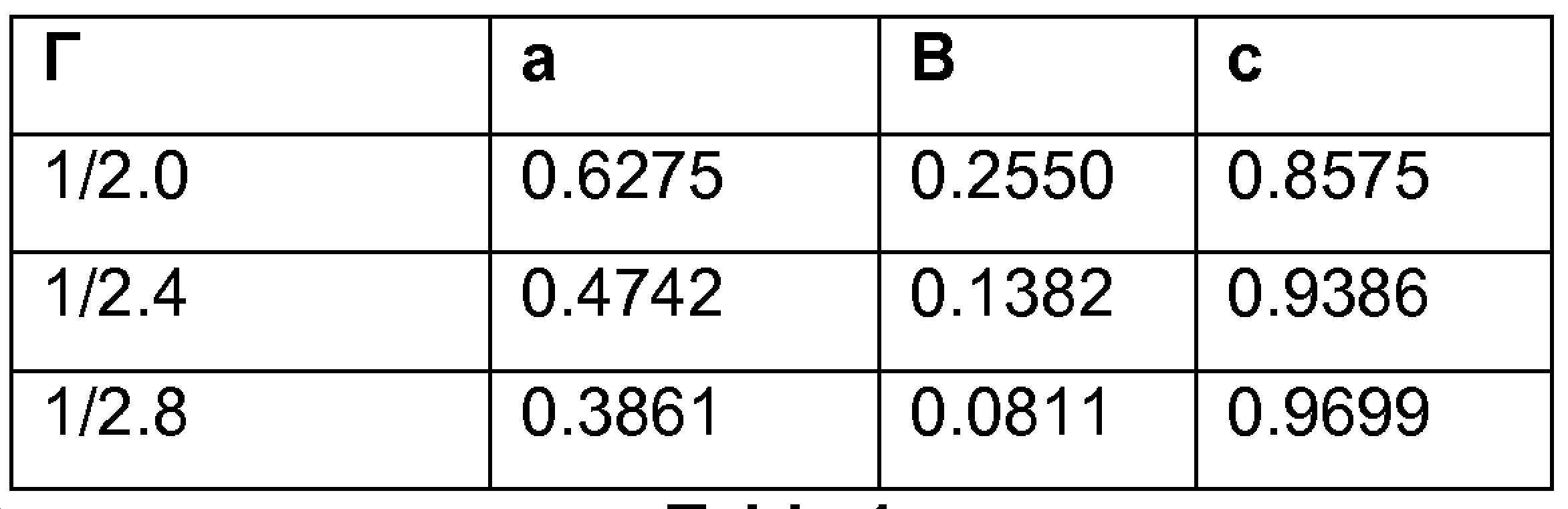 KR20180021747A - 컬러 맵핑 함수들을 이용하여 hdr 픽처 및 상기 hdr 픽처로부터 획득된 sdr 픽처의 양자를  인코딩하기 위한 방법 및 디바이스 - Google Patents