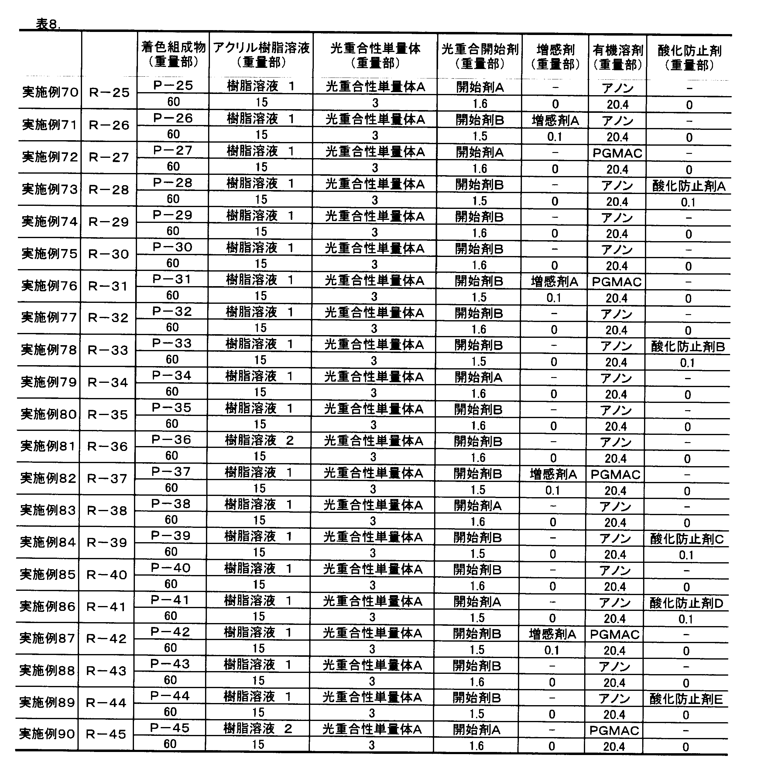 Figure JPOXMLDOC01-appb-T000177