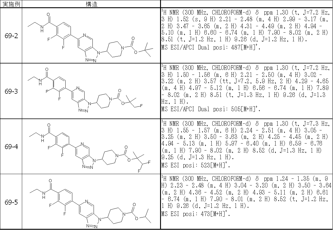 Figure JPOXMLDOC01-appb-T000530