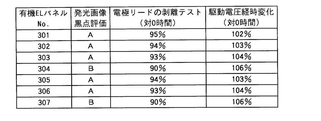 Figure JPOXMLDOC01-appb-T000007