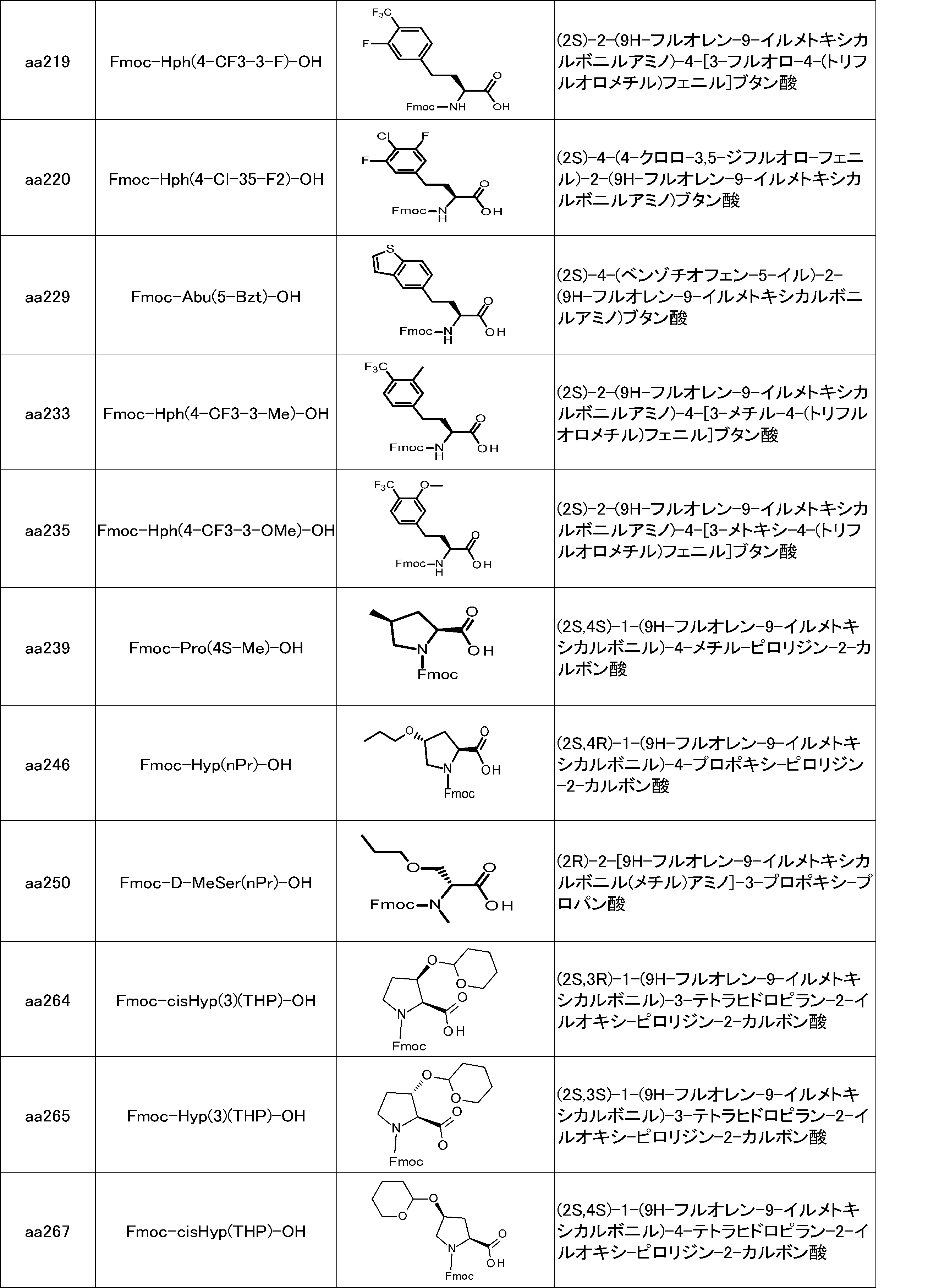 Figure JPOXMLDOC01-appb-I000146