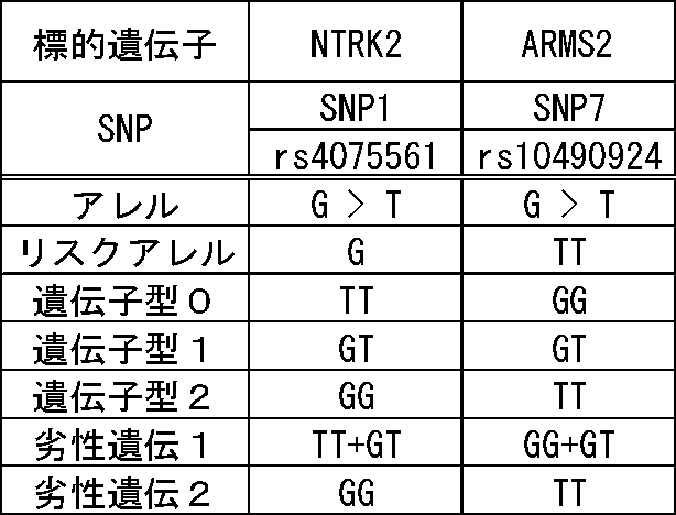 Figure JPOXMLDOC01-appb-T000021