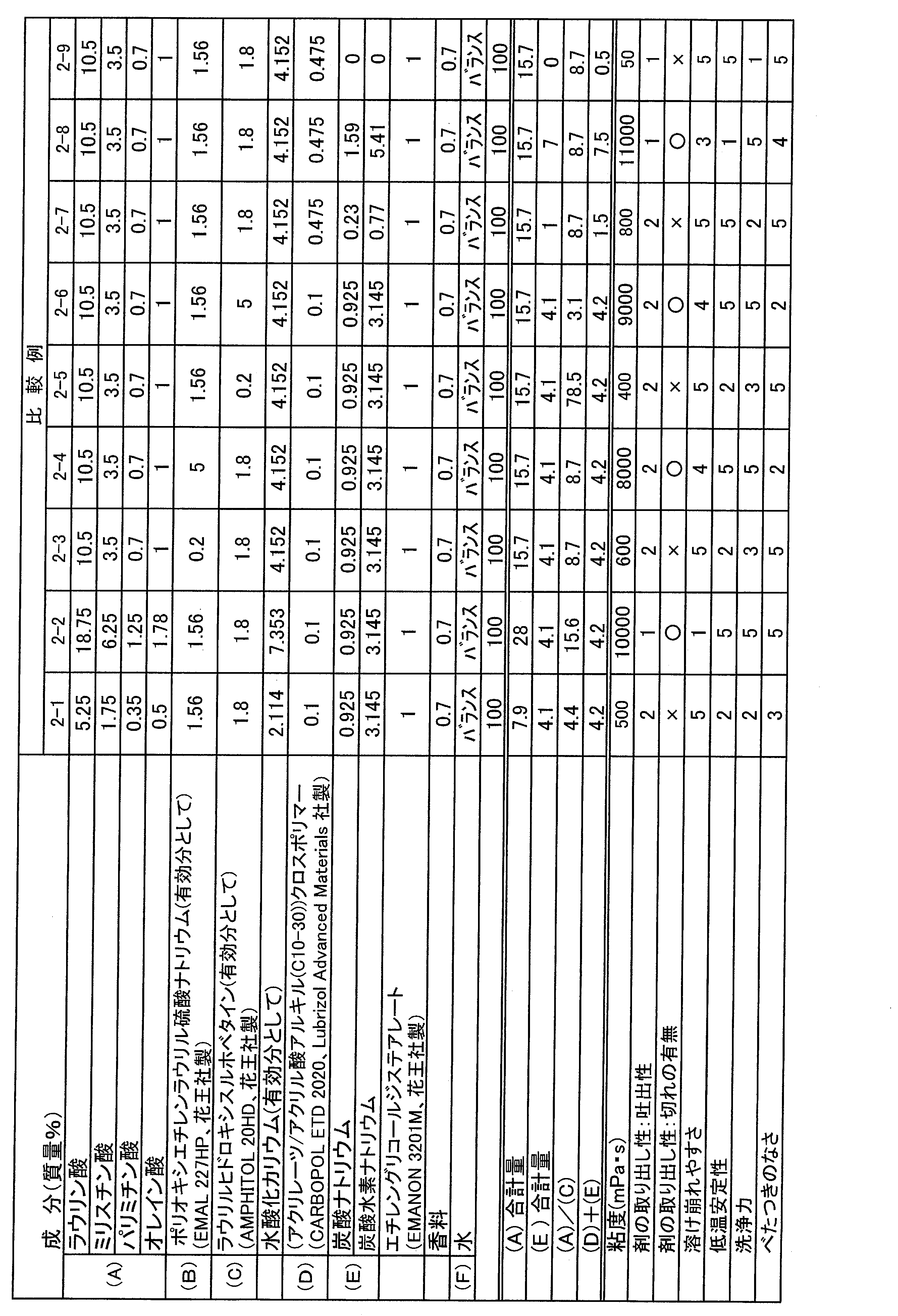 Figure JPOXMLDOC01-appb-T000008