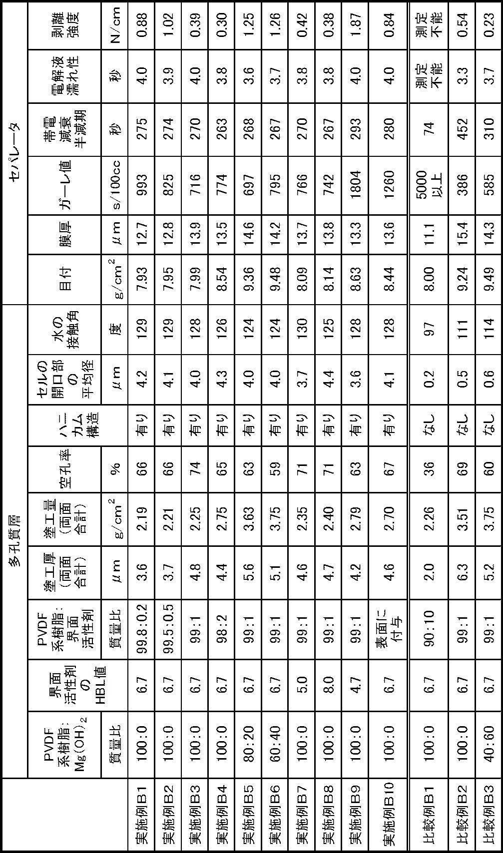 Figure JPOXMLDOC01-appb-T000003