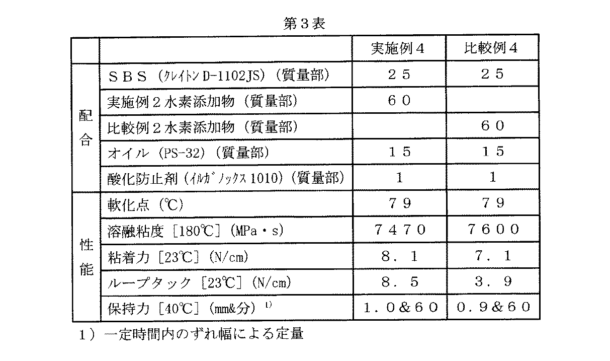 Figure 2004189764
