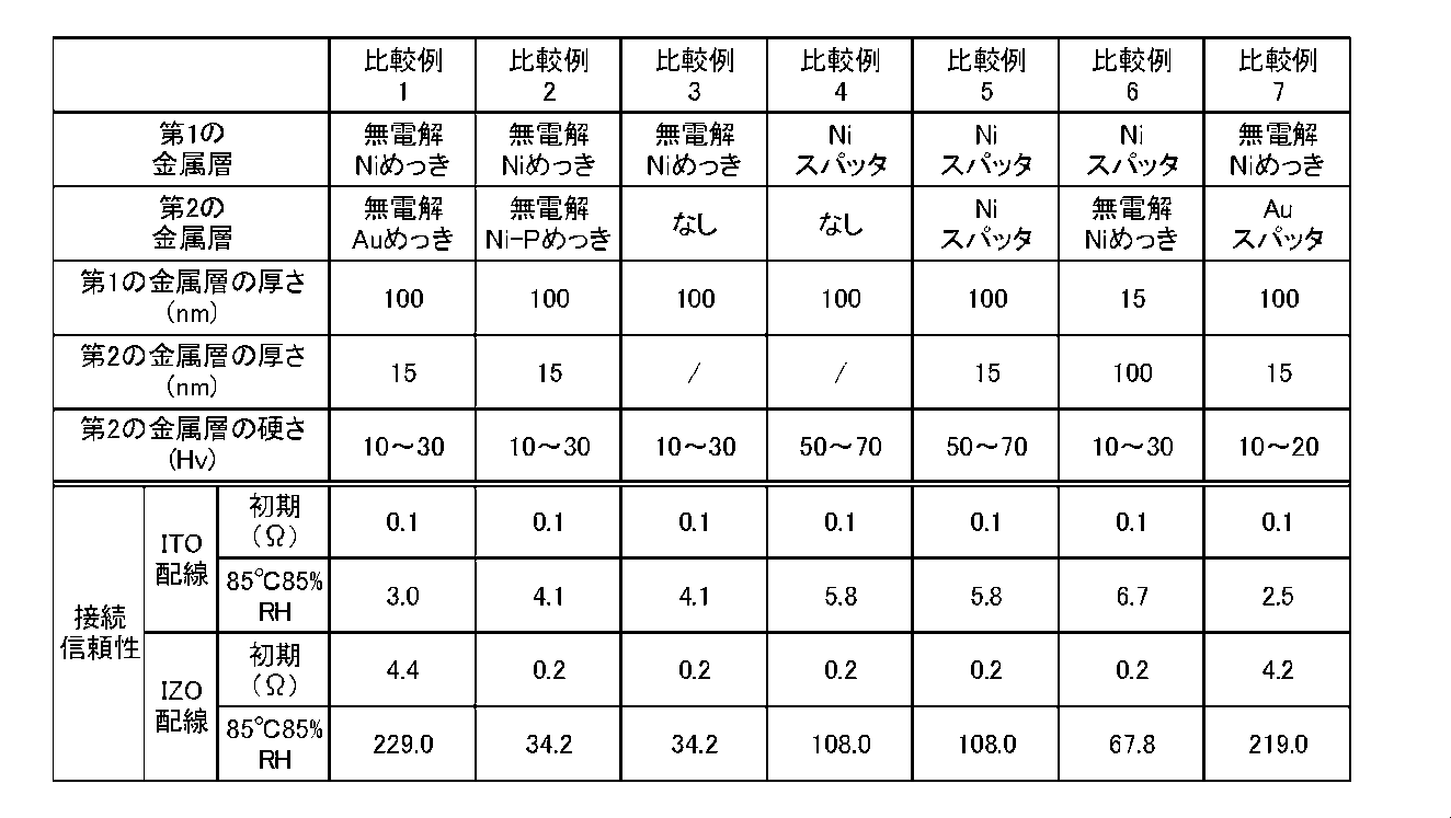 Figure JPOXMLDOC01-appb-T000002