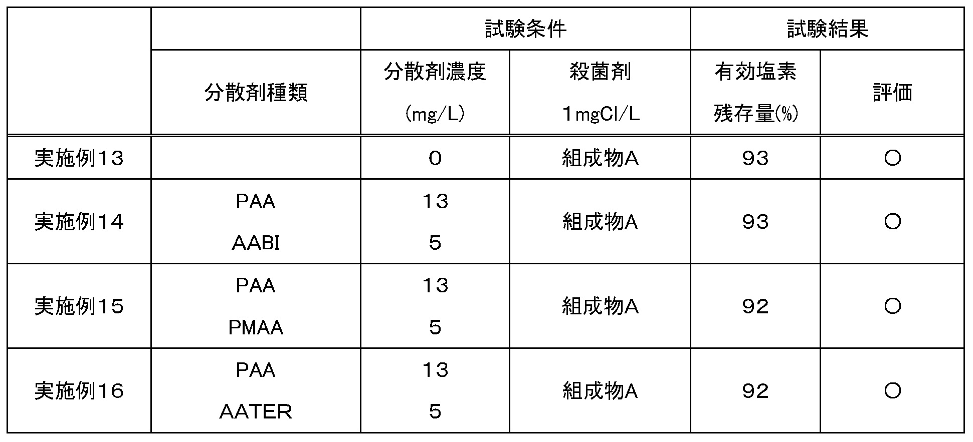 Figure JPOXMLDOC01-appb-T000005