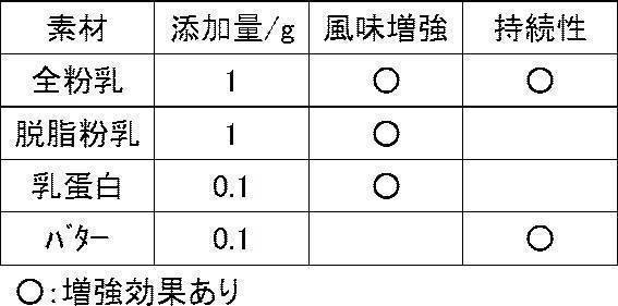 Figure JPOXMLDOC01-appb-T000009