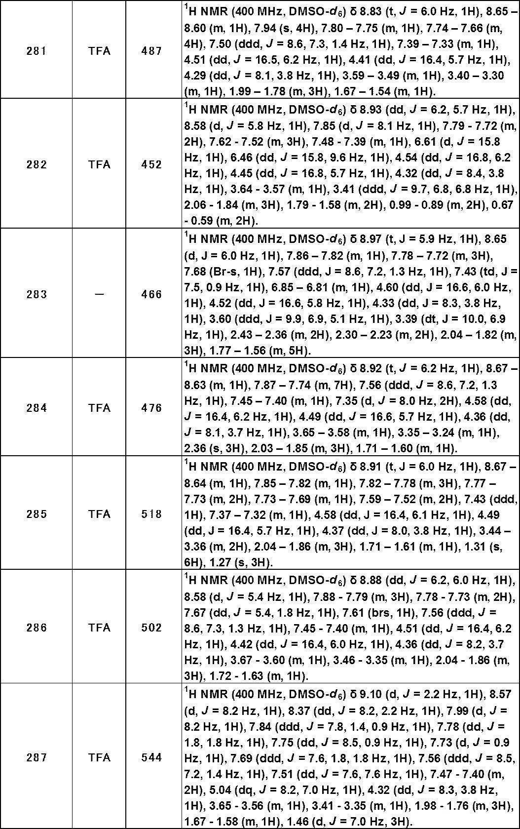 Figure JPOXMLDOC01-appb-T000477