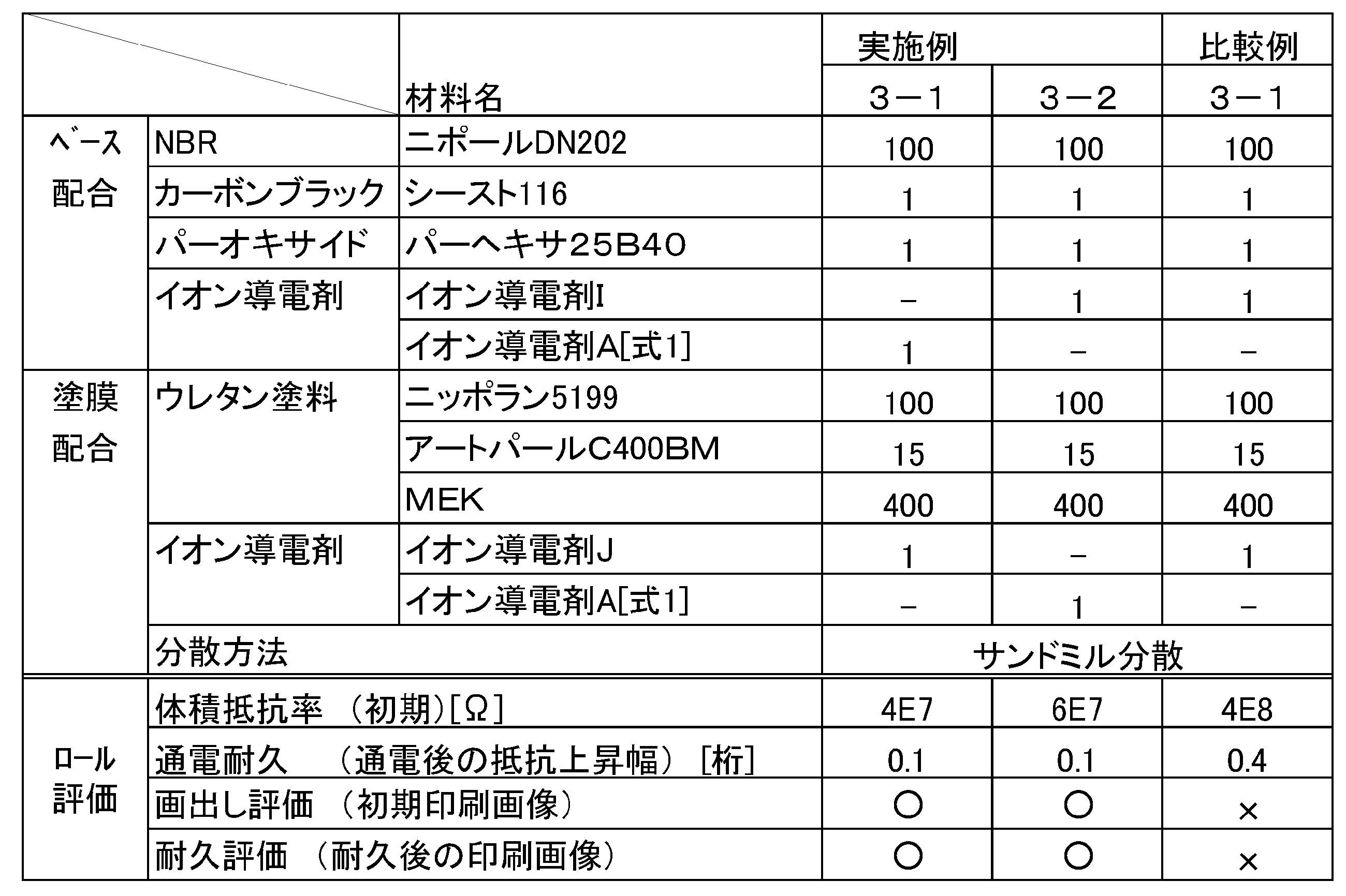 Figure JPOXMLDOC01-appb-T000011
