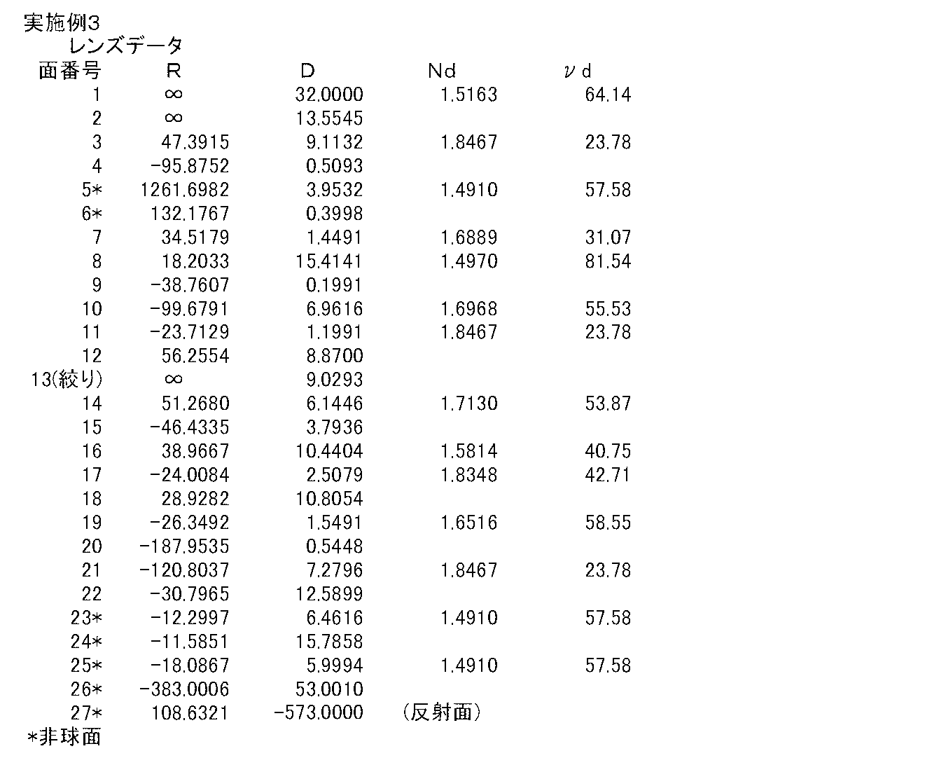 Figure JPOXMLDOC01-appb-T000005