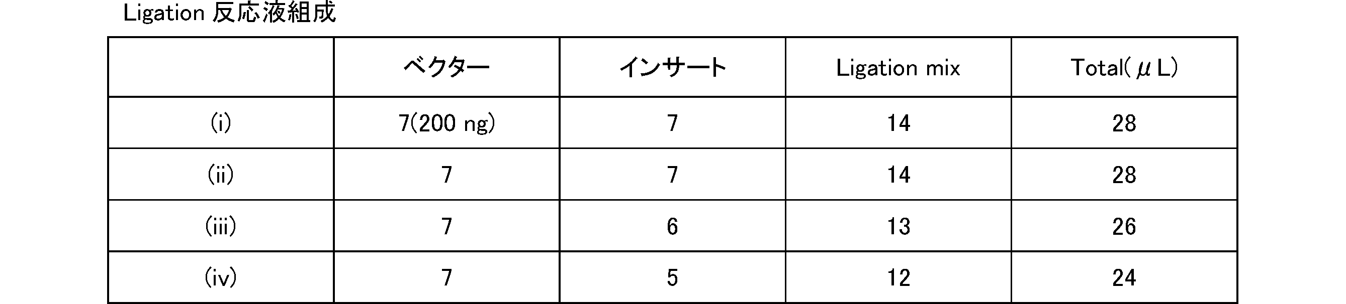 Figure JPOXMLDOC01-appb-T000014