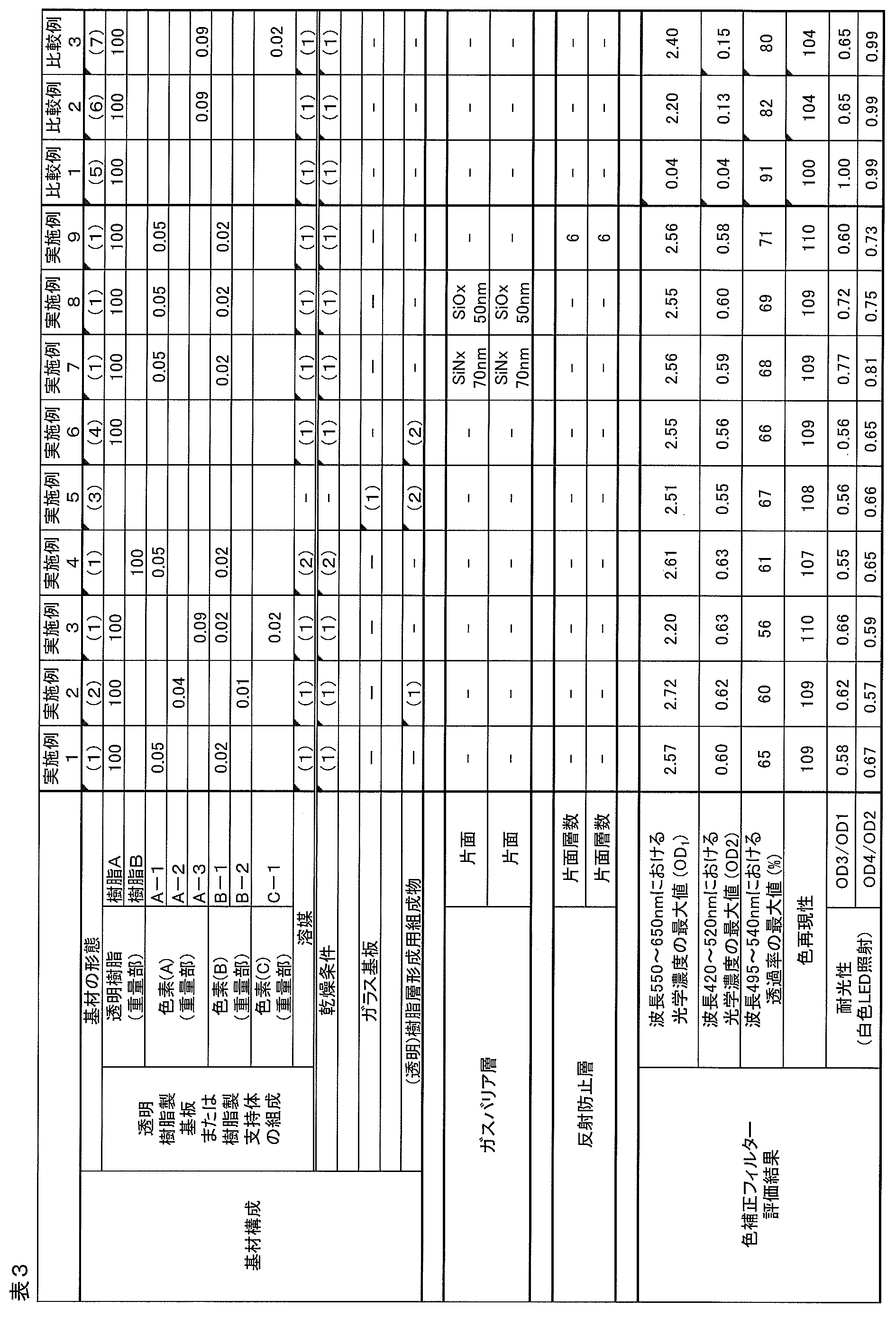 Figure JPOXMLDOC01-appb-T000016