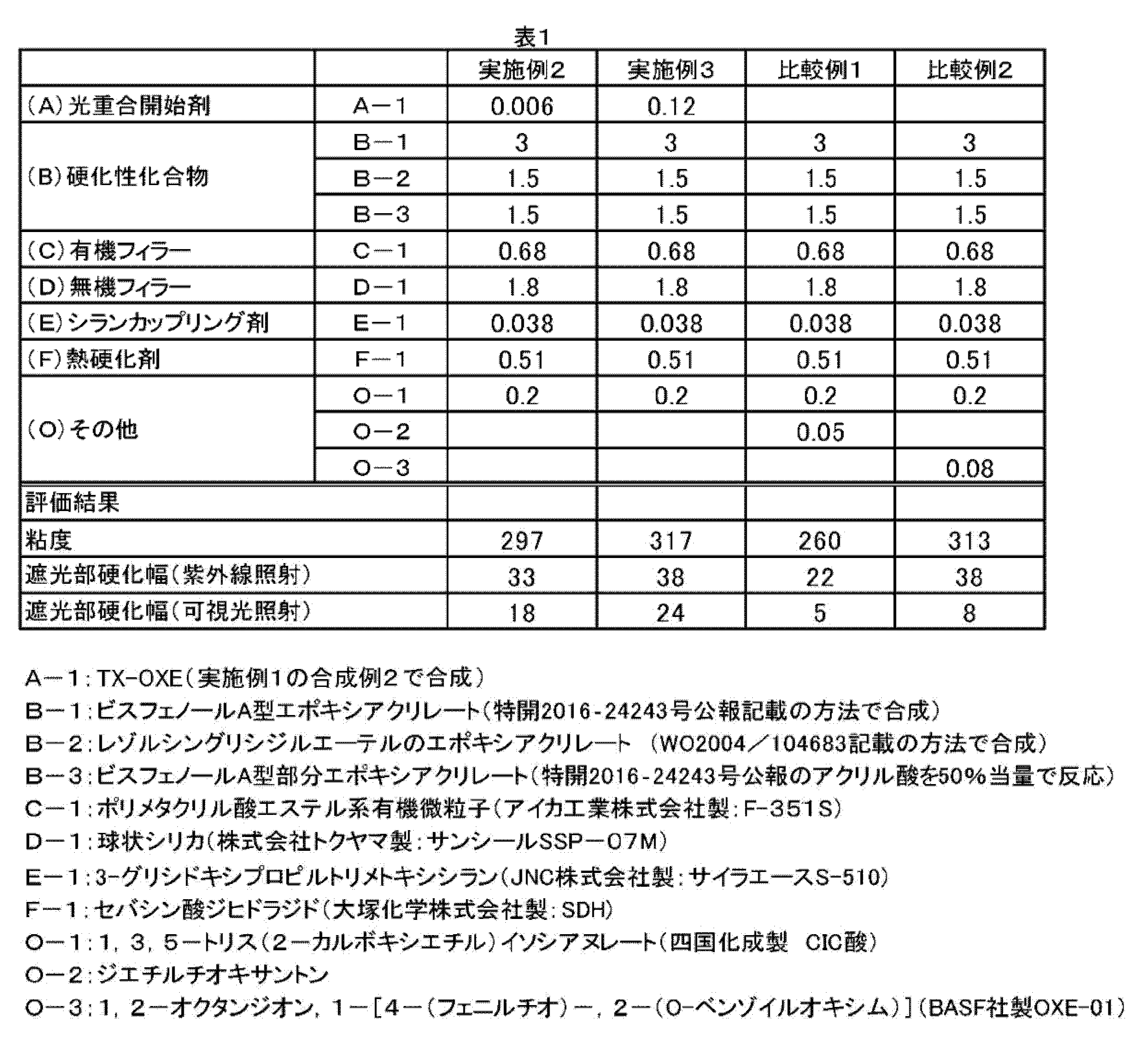 Figure JPOXMLDOC01-appb-T000009