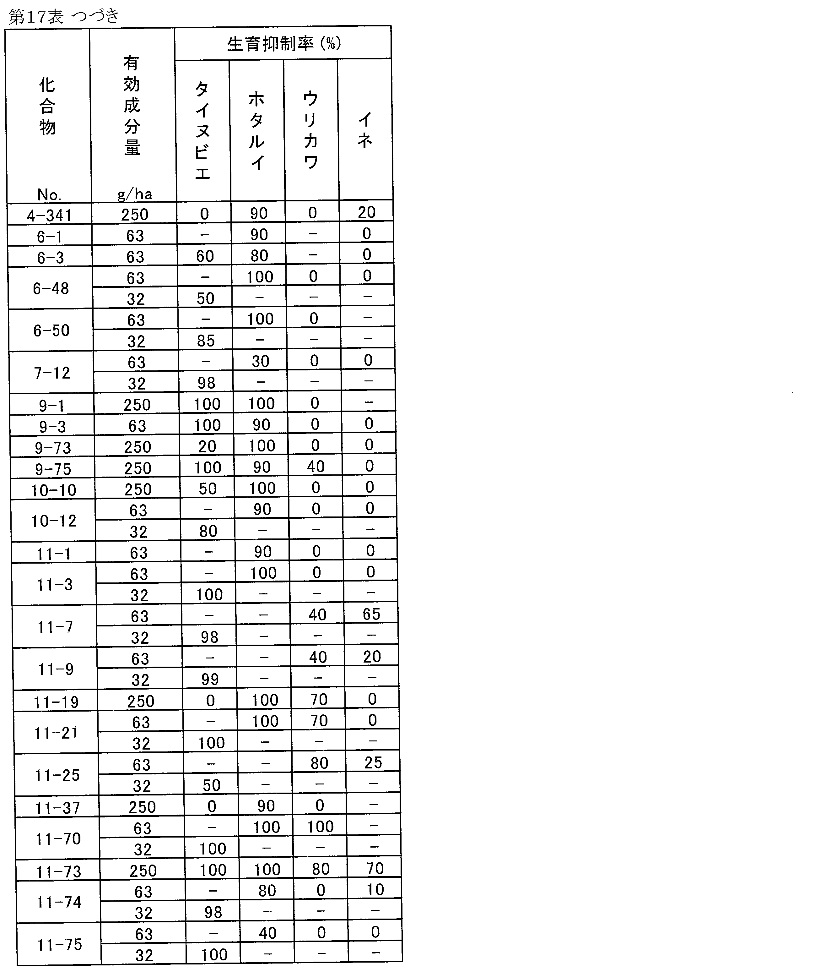 Figure JPOXMLDOC01-appb-T000140
