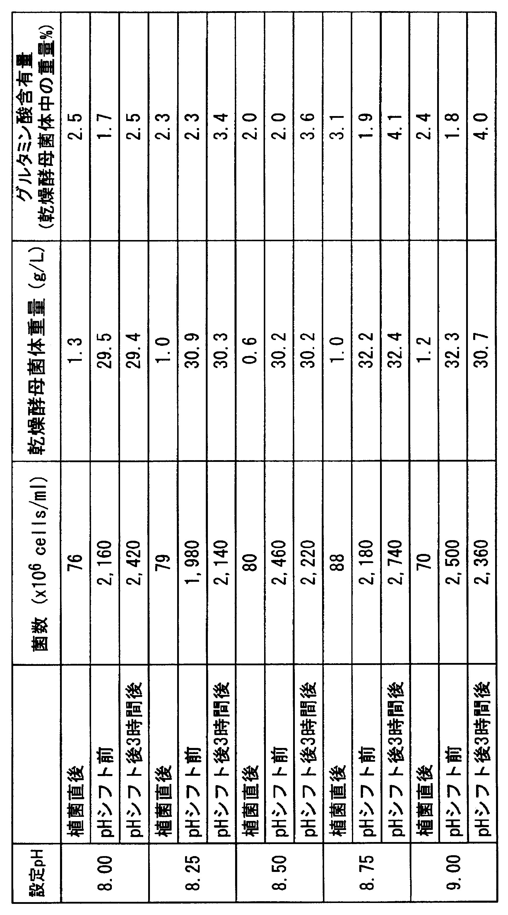 Figure JPOXMLDOC01-appb-T000002