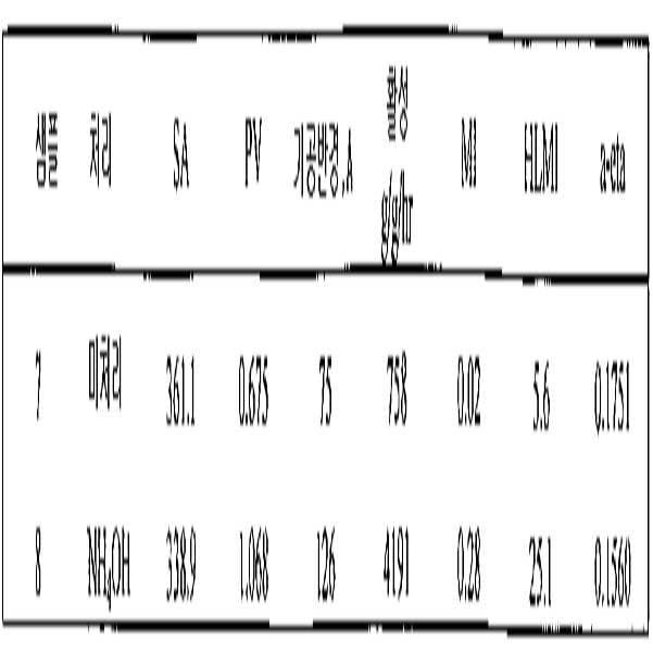 Figure pct00004