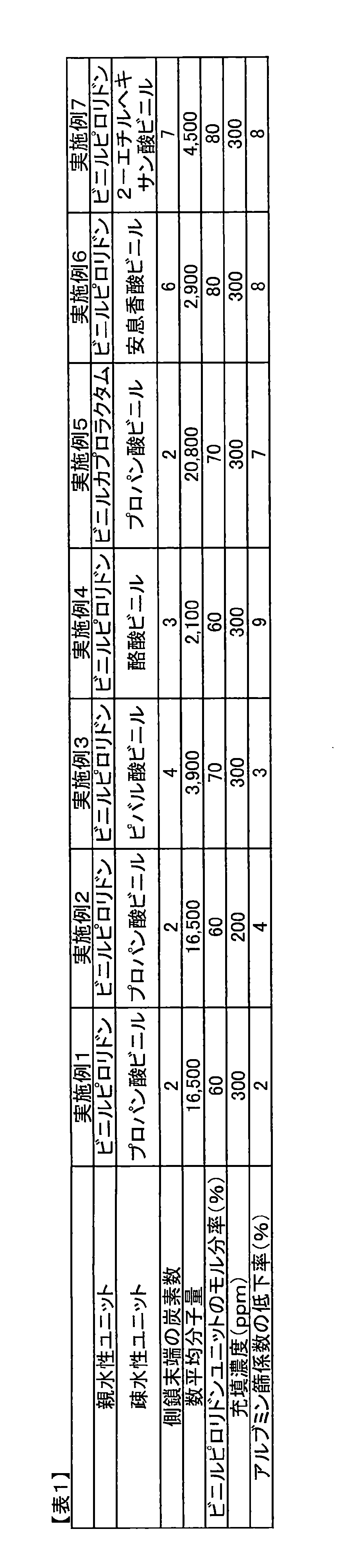Figure JPOXMLDOC01-appb-T000002