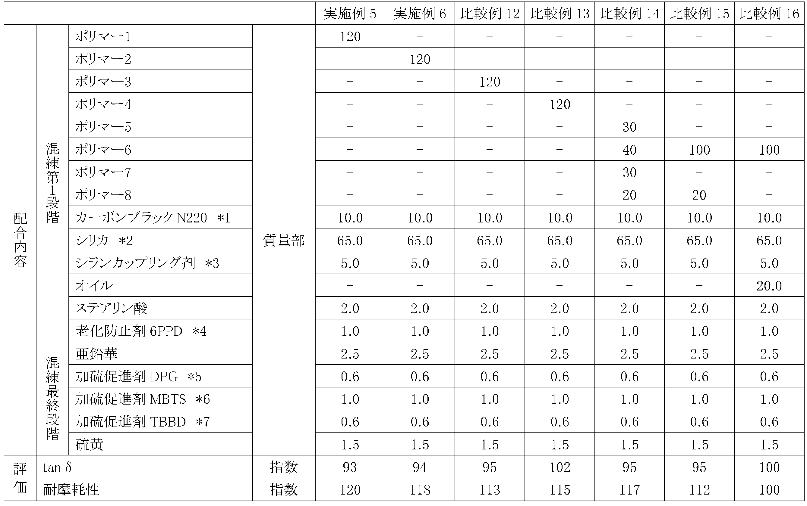 Figure JPOXMLDOC01-appb-T000010