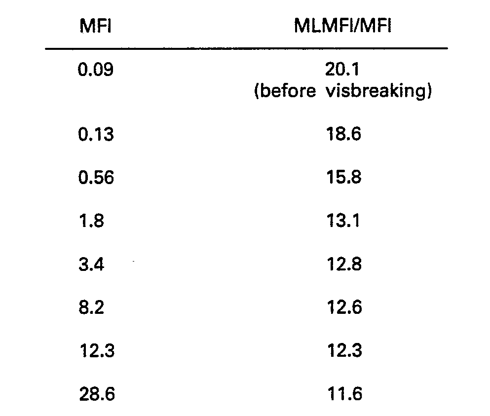 Figure imgb0004