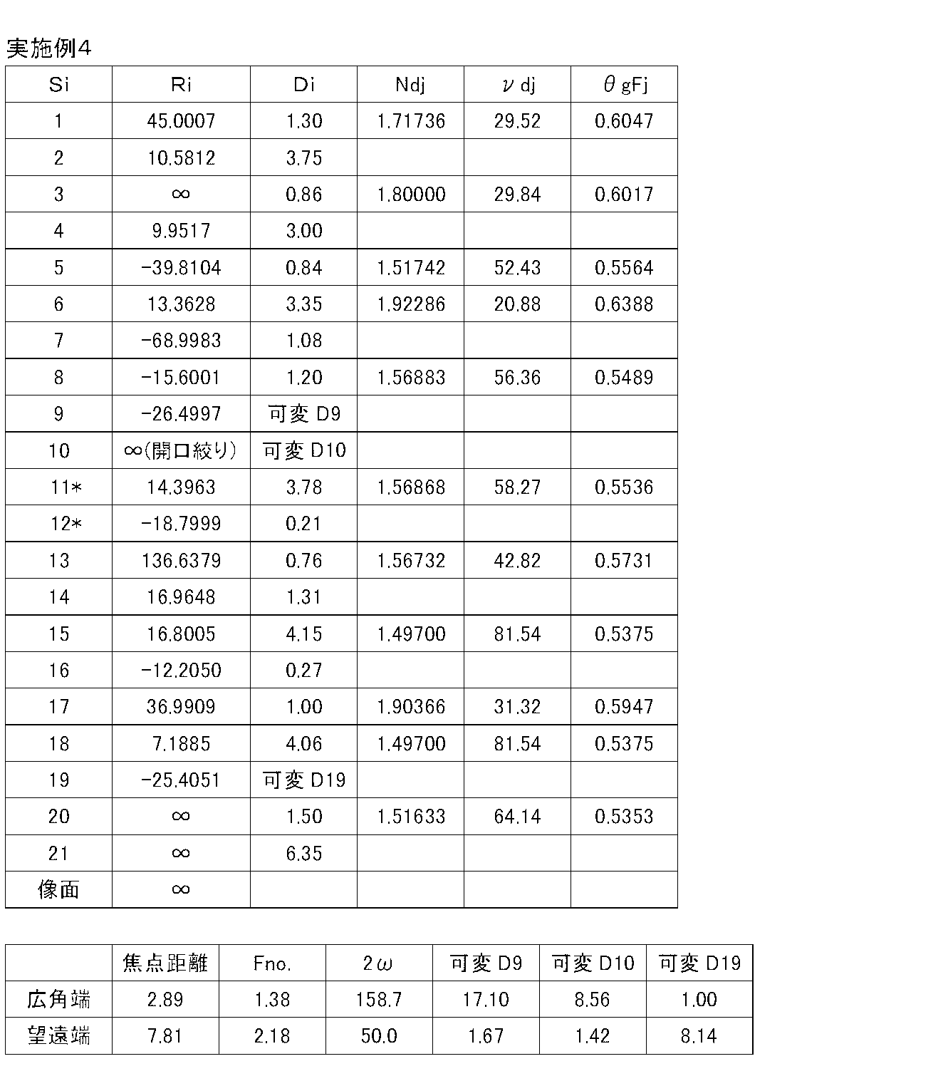 Figure JPOXMLDOC01-appb-T000007