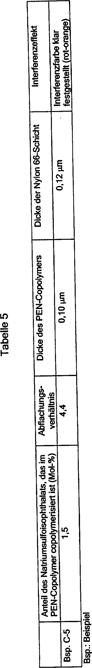 Einführungsleitung auf Dating-Website