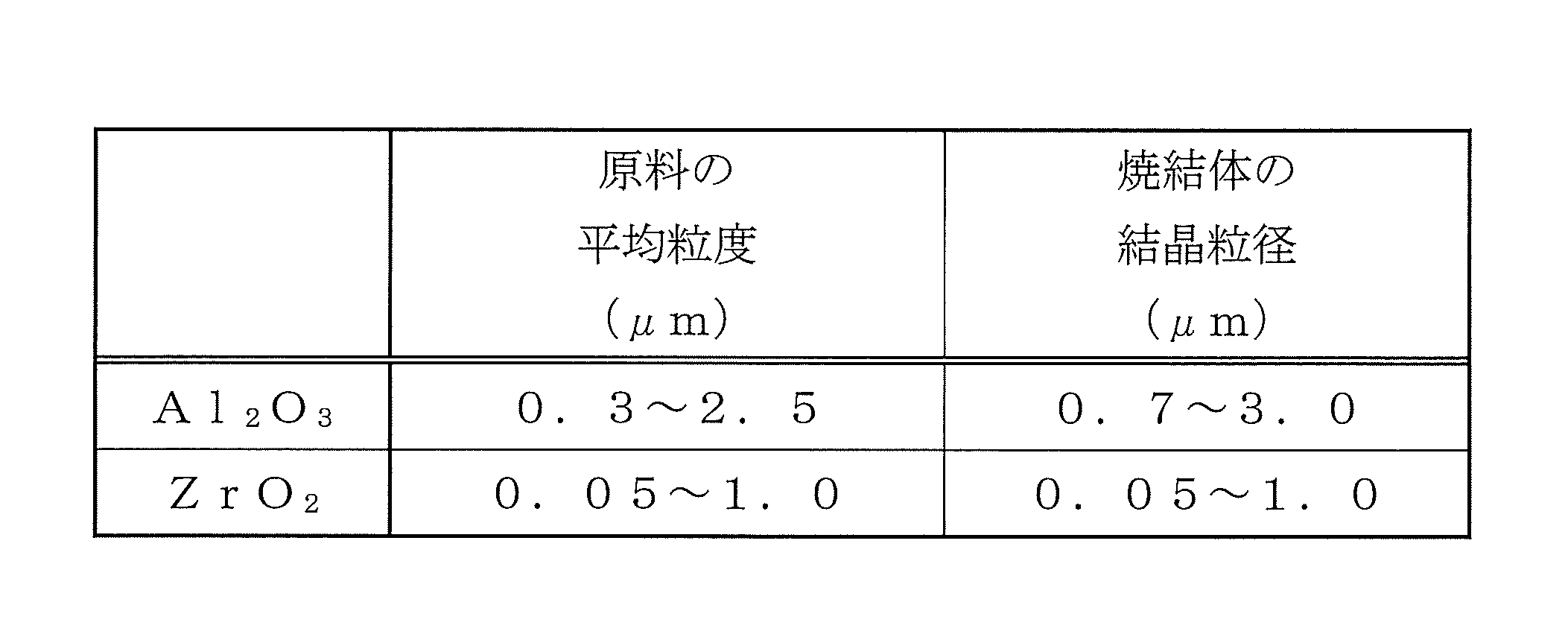 Figure JPOXMLDOC01-appb-T000002