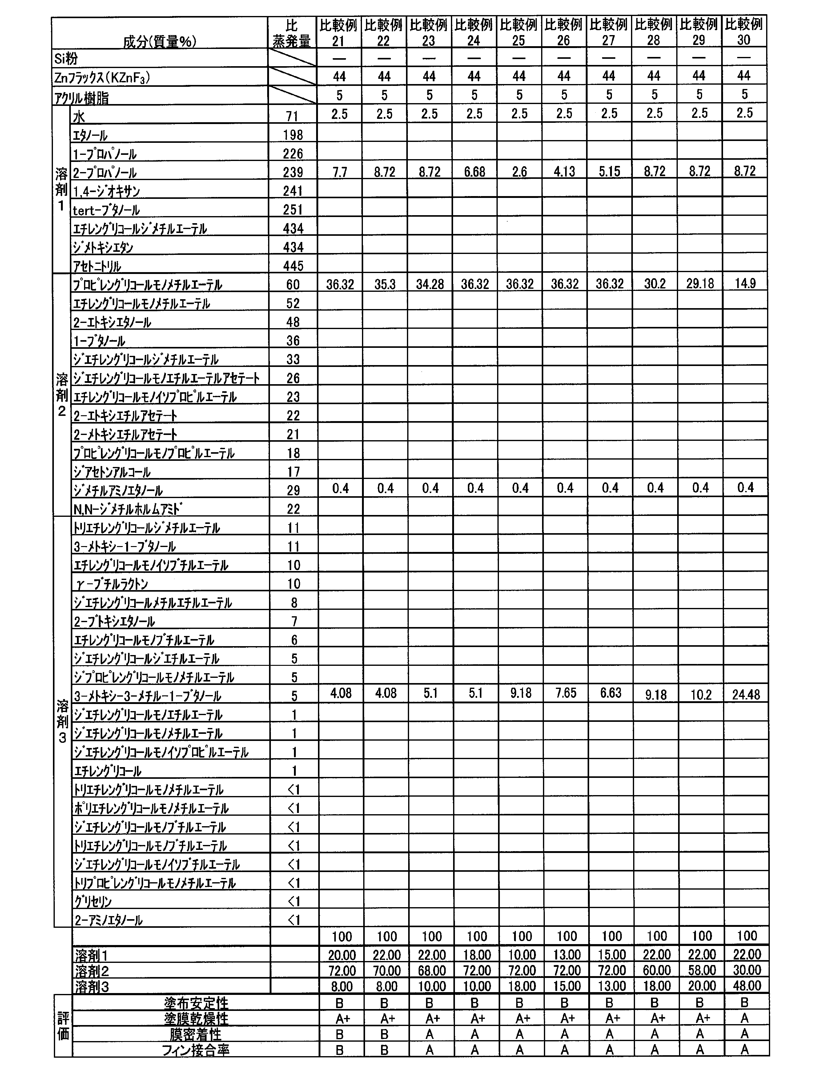 Figure JPOXMLDOC01-appb-T000058