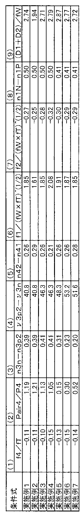 Figure JPOXMLDOC01-appb-T000005