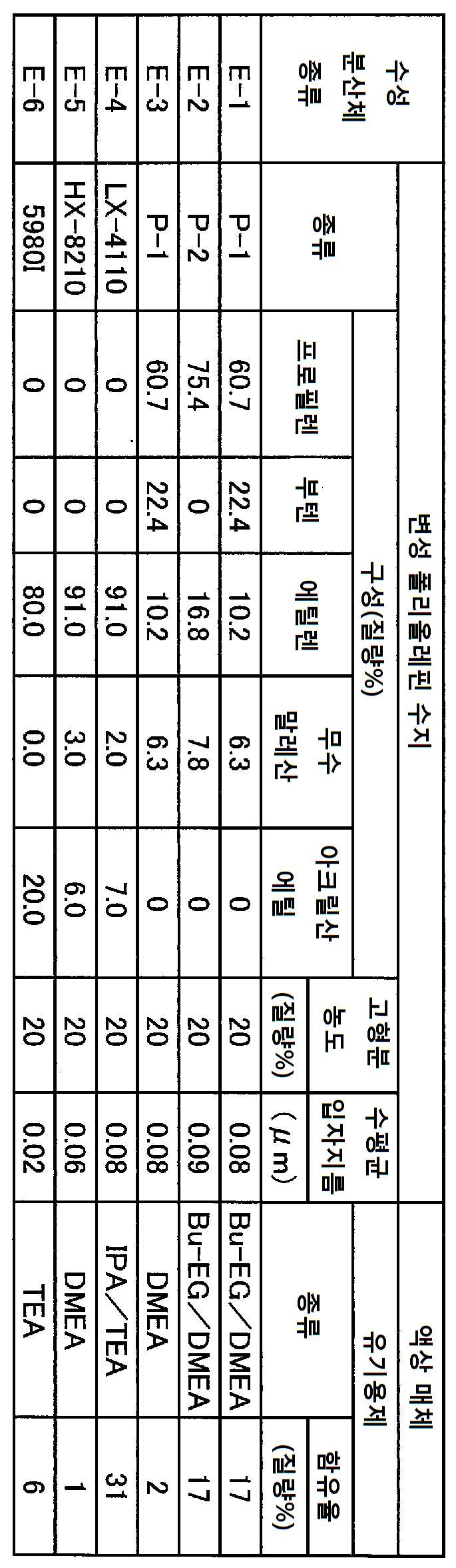 Figure pct00001