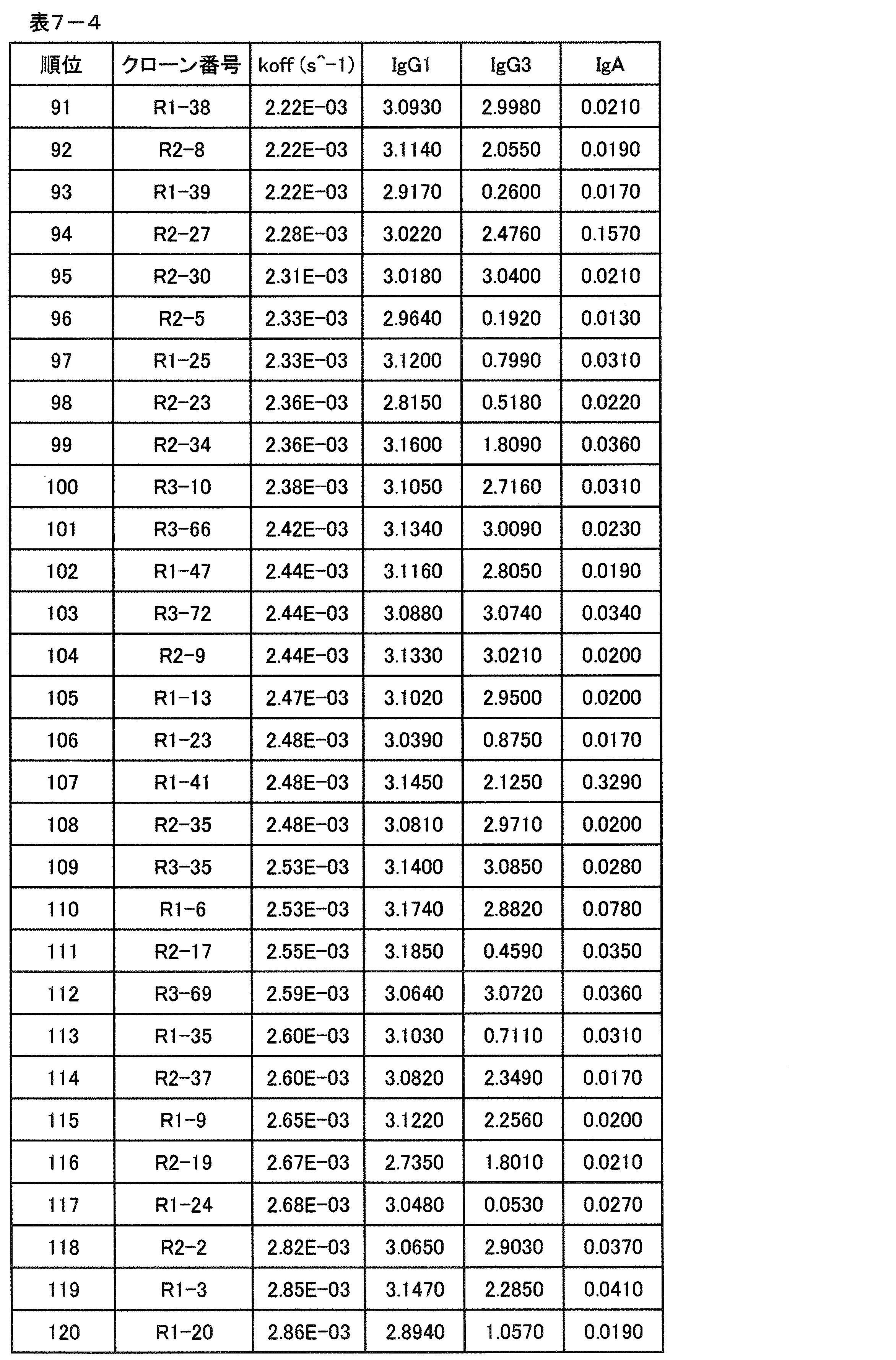 Figure JPOXMLDOC01-appb-T000023
