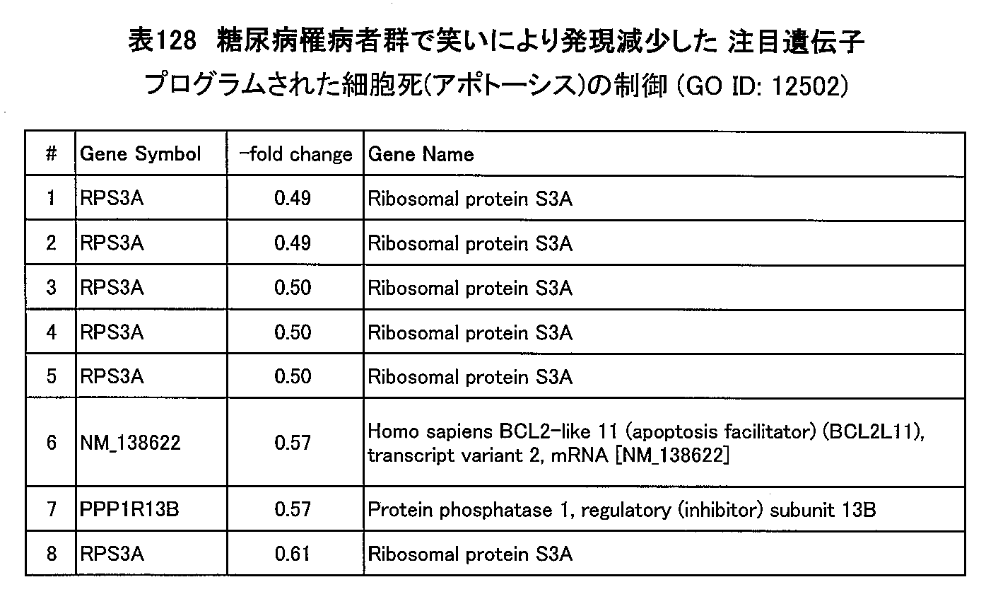Figure JPOXMLDOC01-appb-T000128