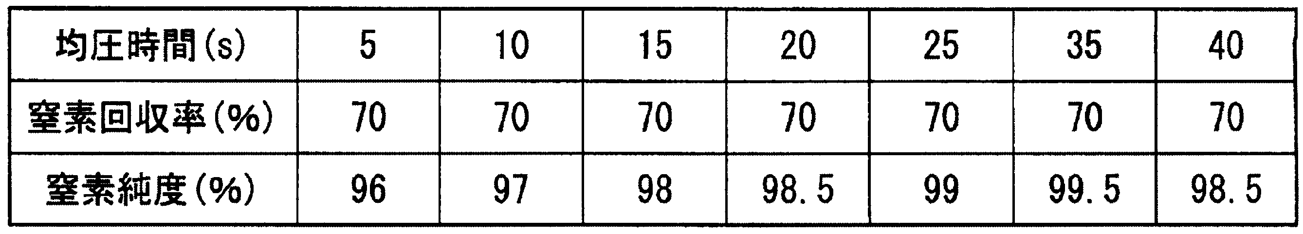 Figure JPOXMLDOC01-appb-T000003