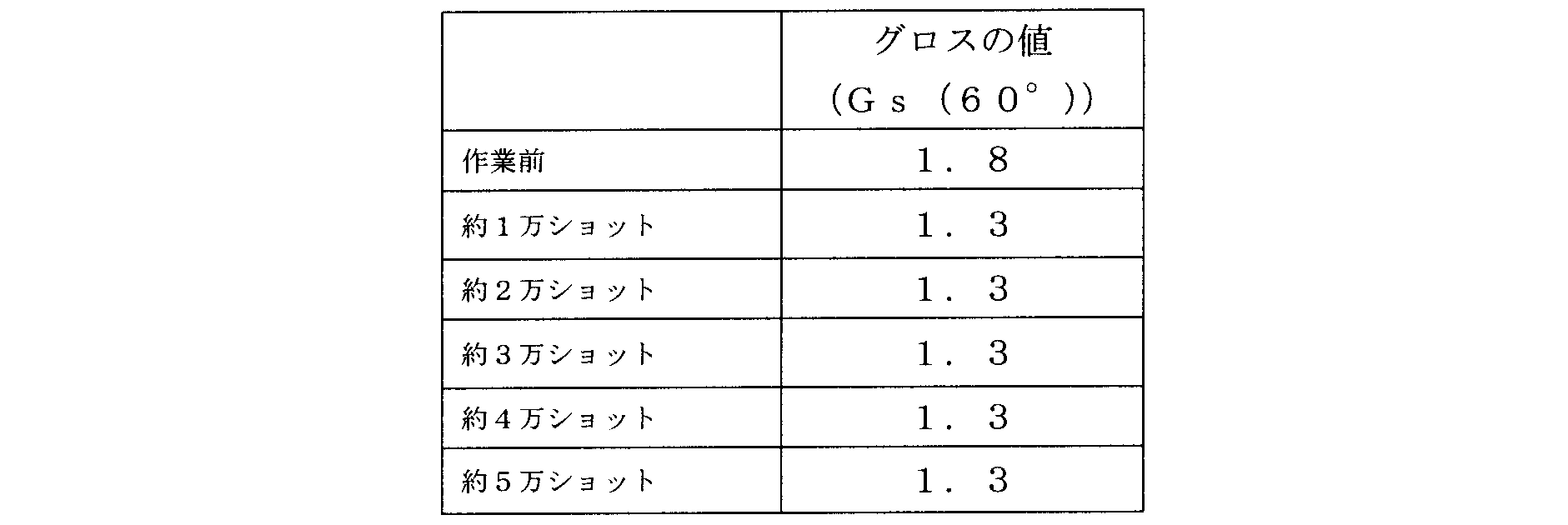 Woa1 成形用金型及びその製造方法並びに光沢度を合致させる方法 Google Patents