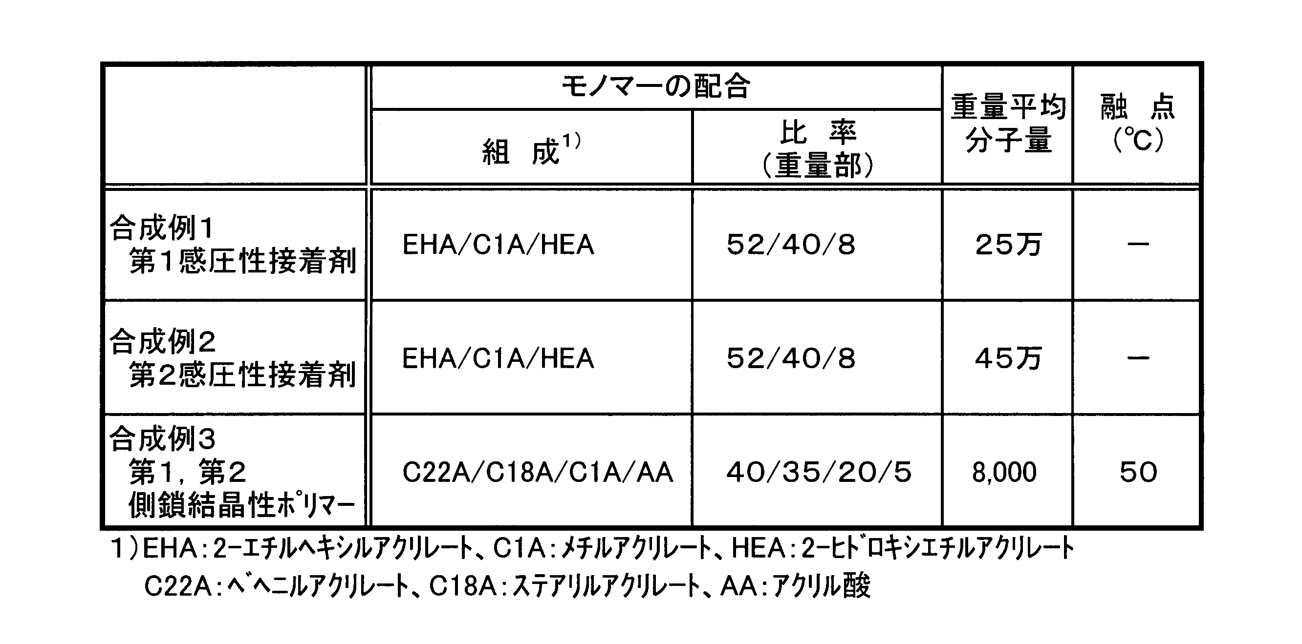 Figure JPOXMLDOC01-appb-T000001