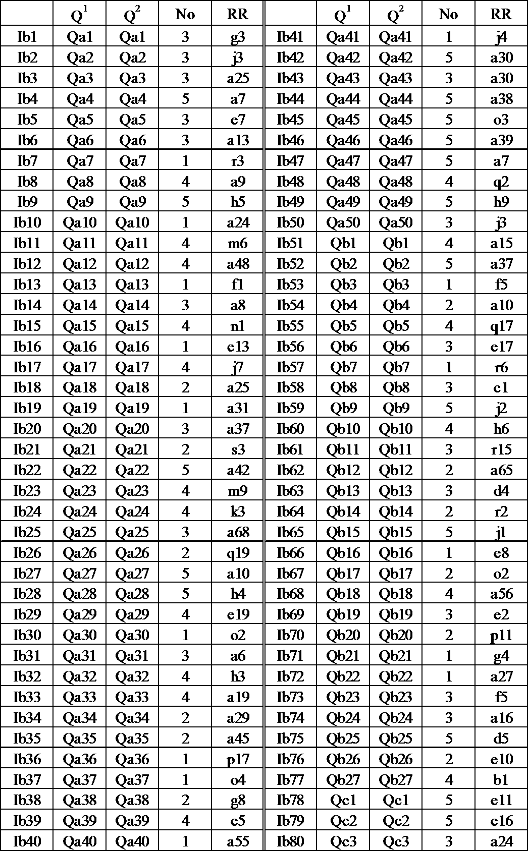 Figure JPOXMLDOC01-appb-T000079