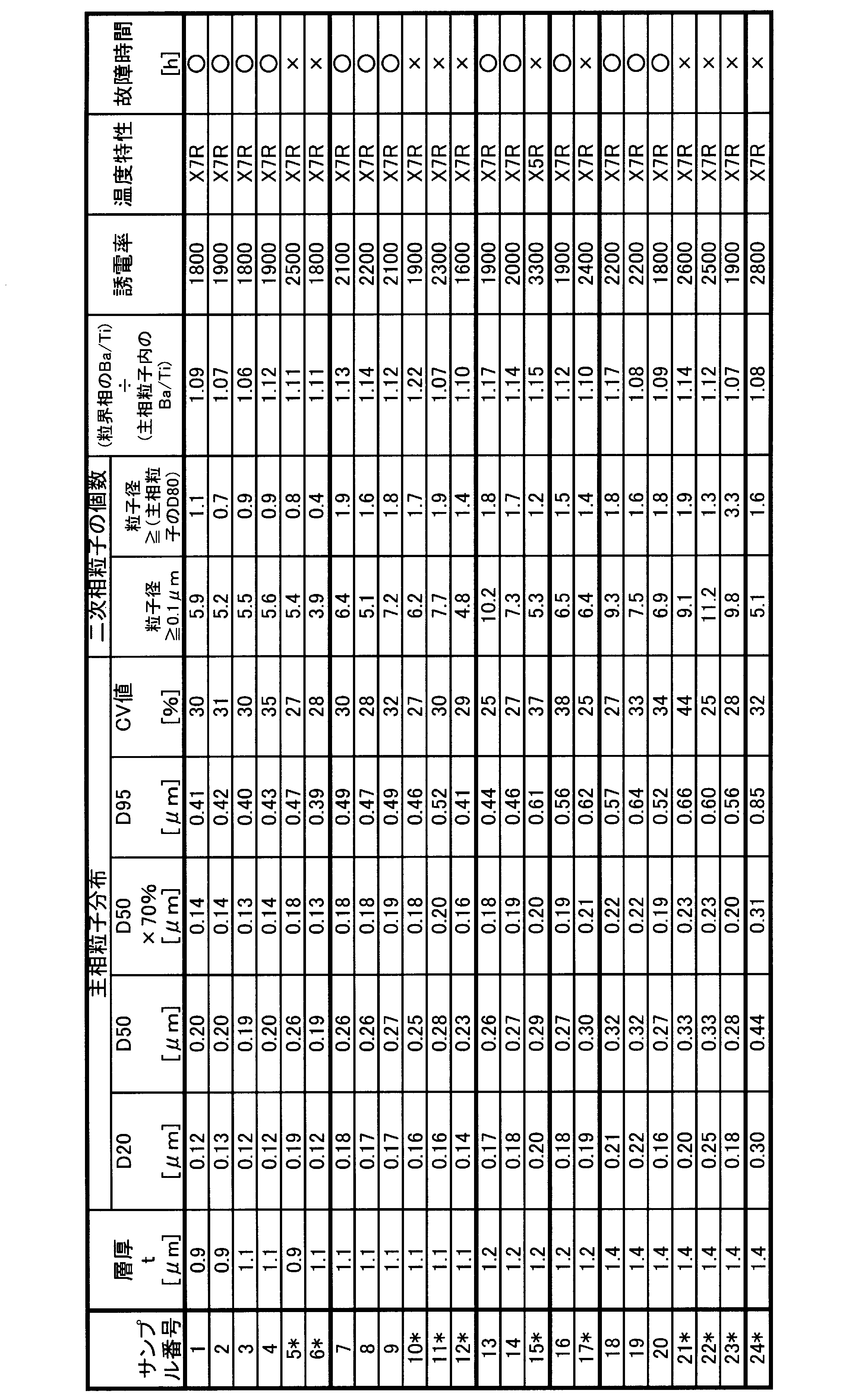 Figure JPOXMLDOC01-appb-T000003
