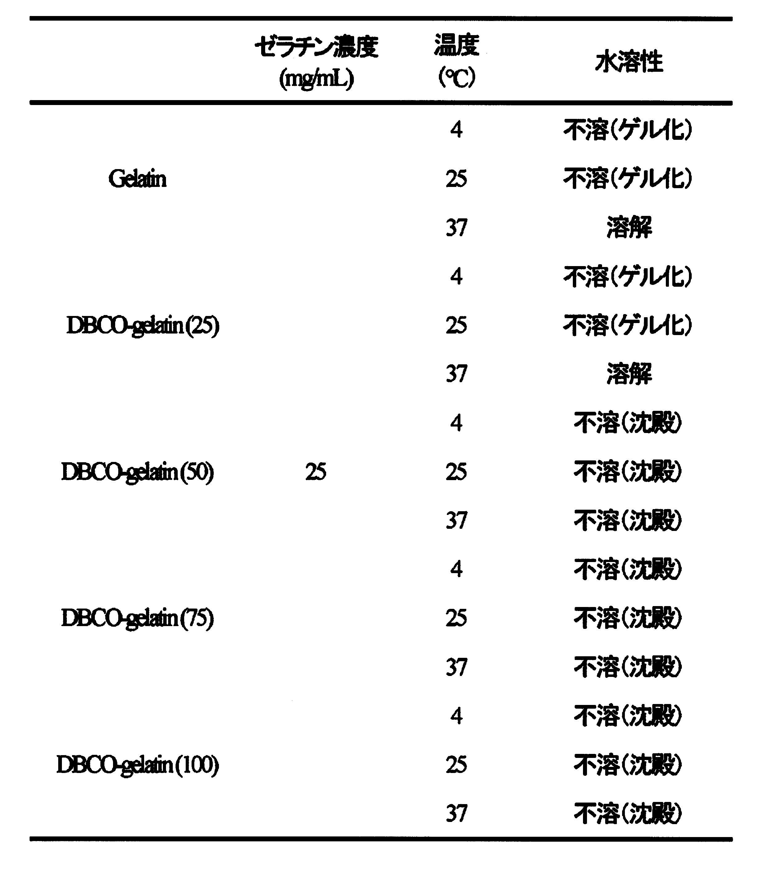 Figure JPOXMLDOC01-appb-T000015