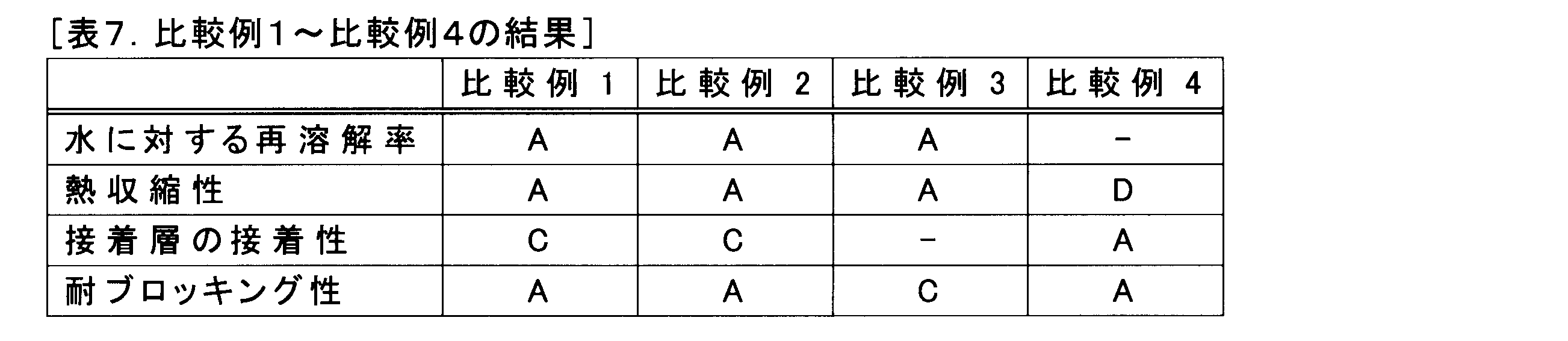 Figure JPOXMLDOC01-appb-T000015
