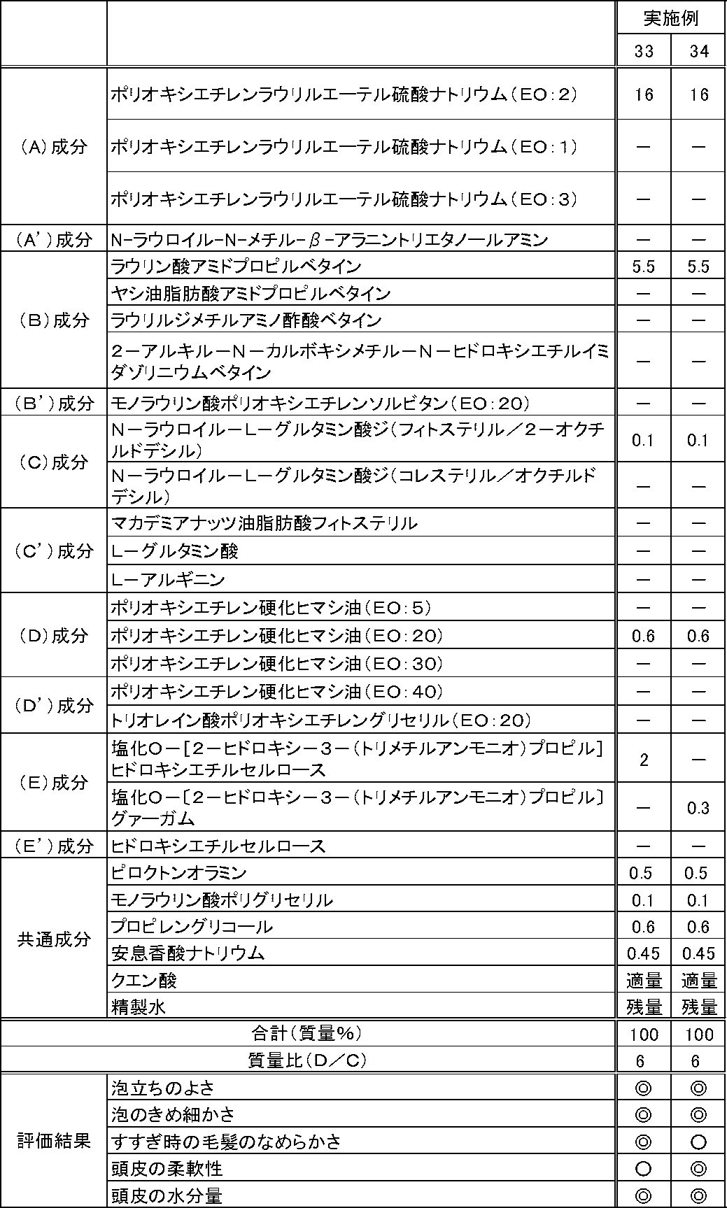 Figure JPOXMLDOC01-appb-T000009
