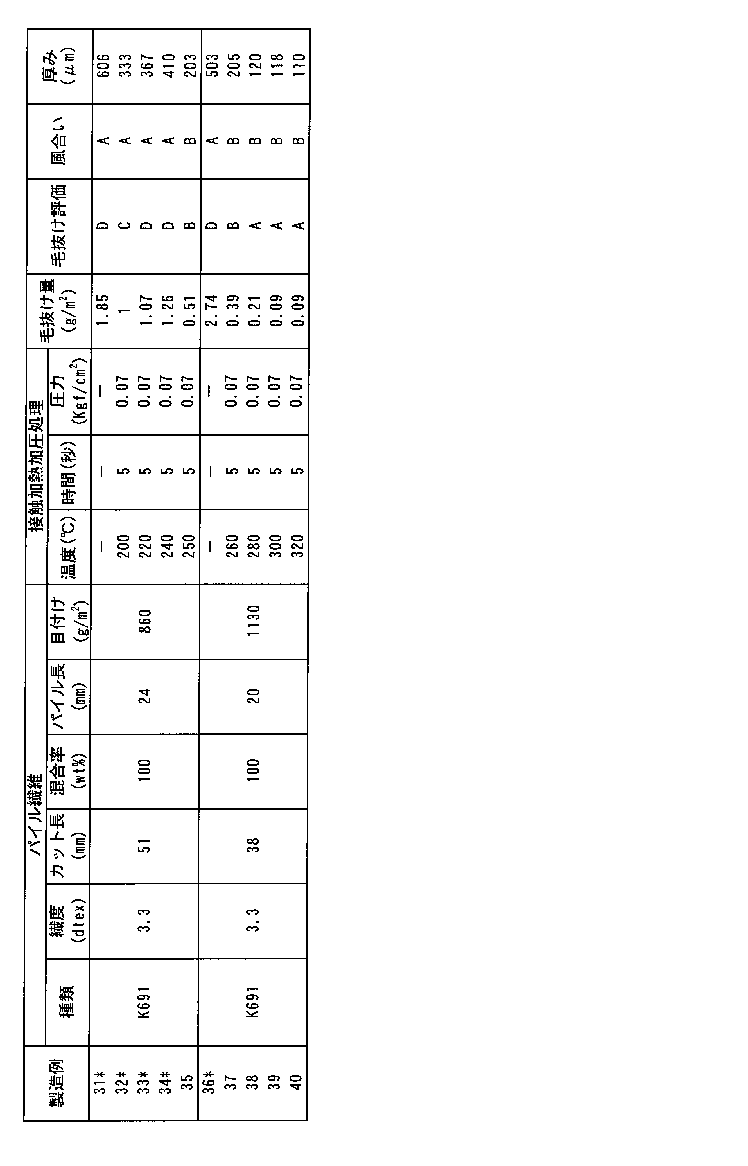 Figure JPOXMLDOC01-appb-T000002
